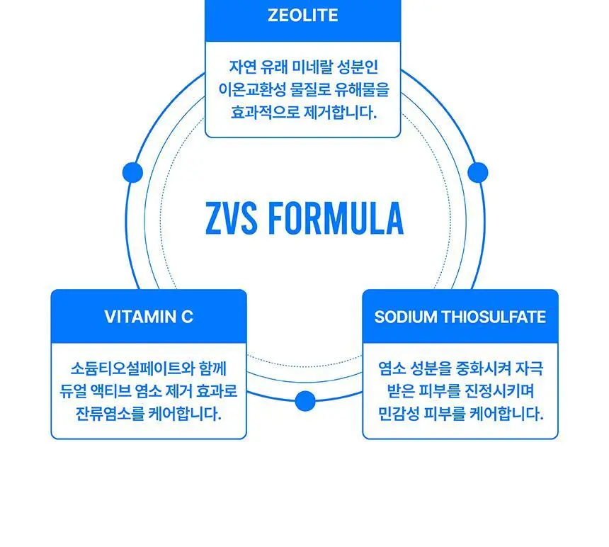 [특허/탈모완화] SOOO 스윔 단백질 샴푸 500ml (두피 영양 케어) 상세페이지 29